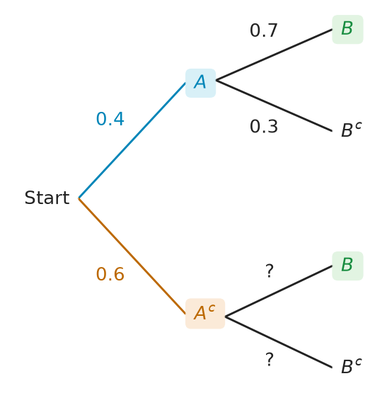Figure for problem 537538
