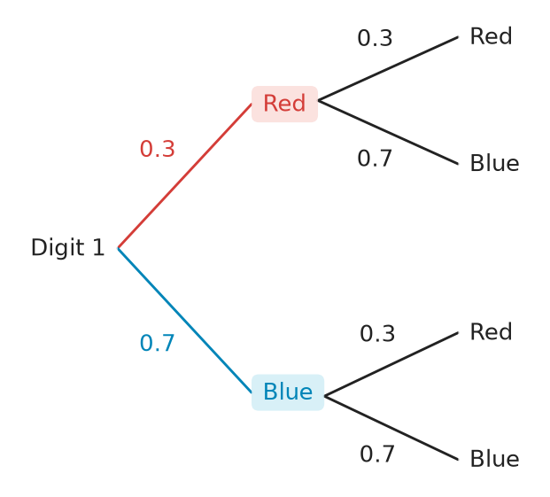 Figure for problem 537539