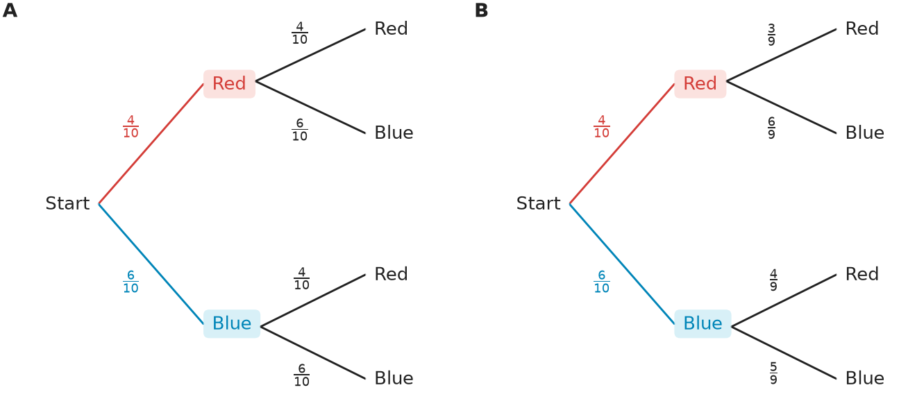 Figure for problem 537540