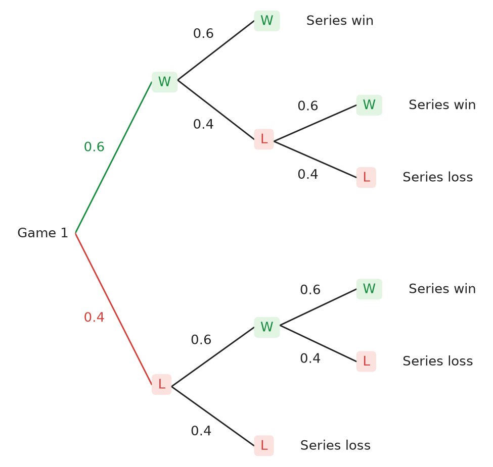 Figure for problem 537543