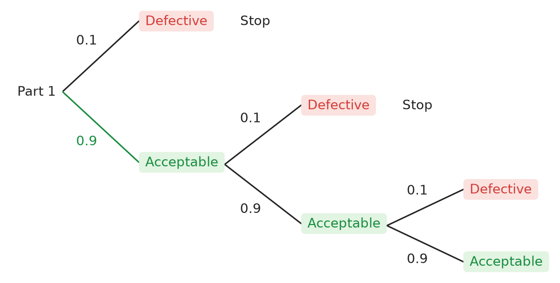 Figure for problem 537544