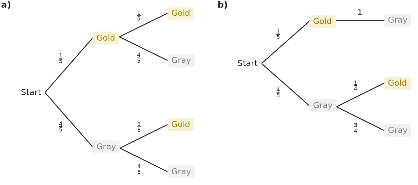 Figure for problem 537547