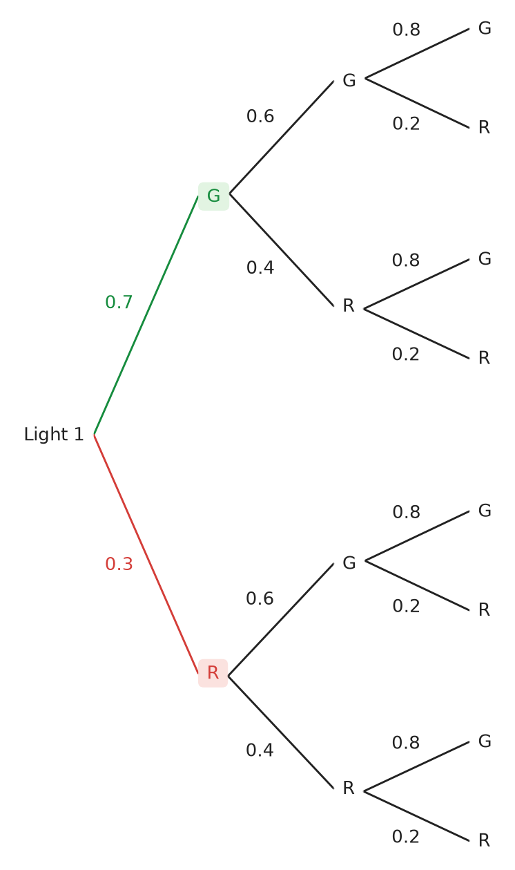 Figure for problem 537548