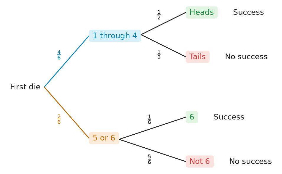 Figure for problem 537553