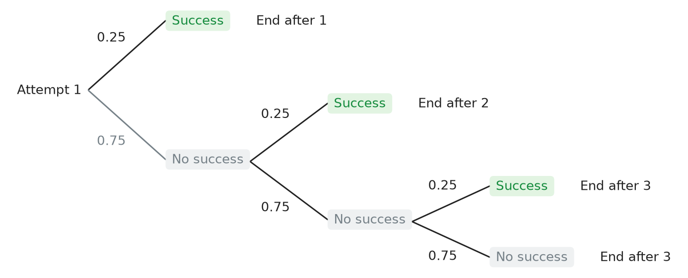 Figure for problem 537554