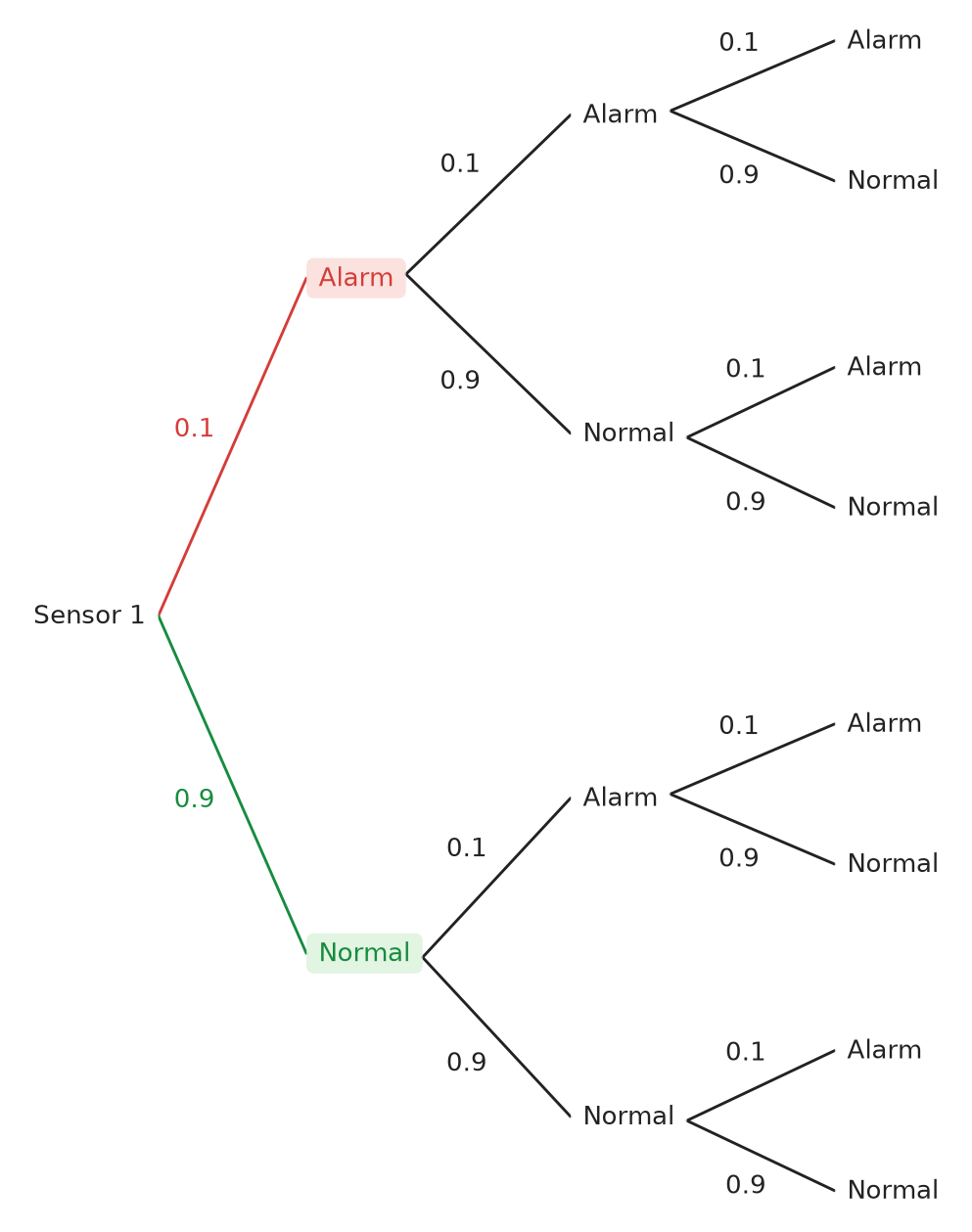 Figure for problem 537556
