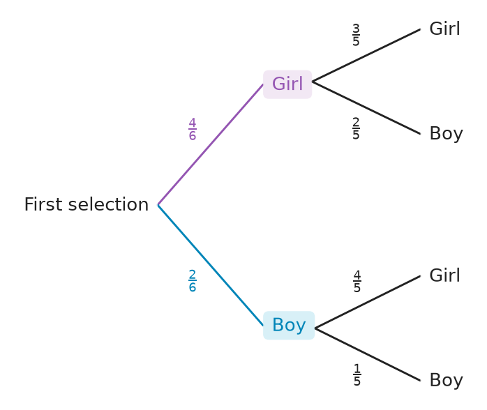 Figure for problem 537557
