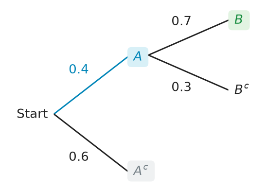 Figure for problem 537558