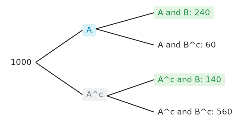 Figure for problem 537563