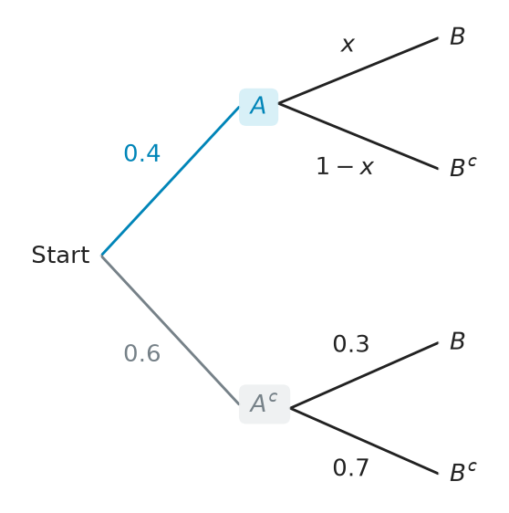 Figure for problem 537568