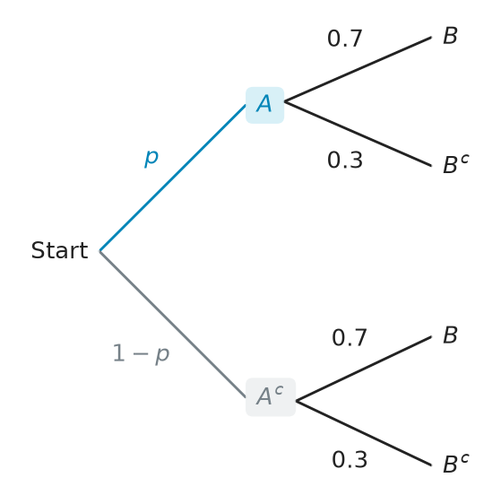 Figure for problem 537569