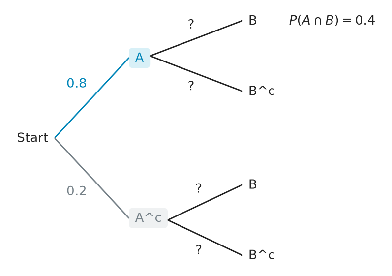 Figure for problem 537570