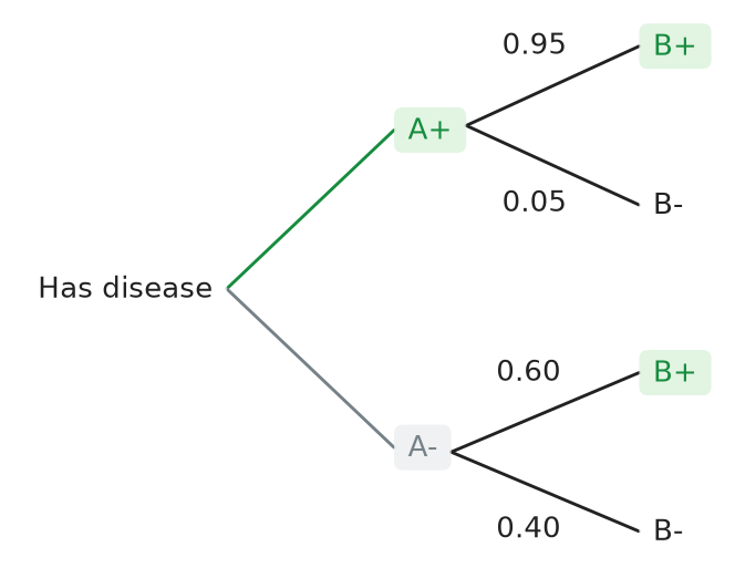 Figure for problem 537577