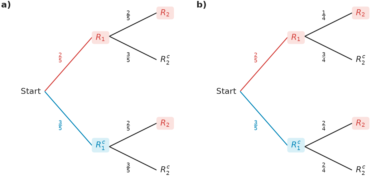 Figure for problem 537579