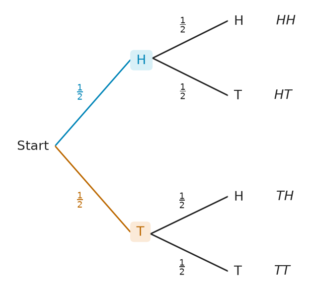 Figure for problem 537580
