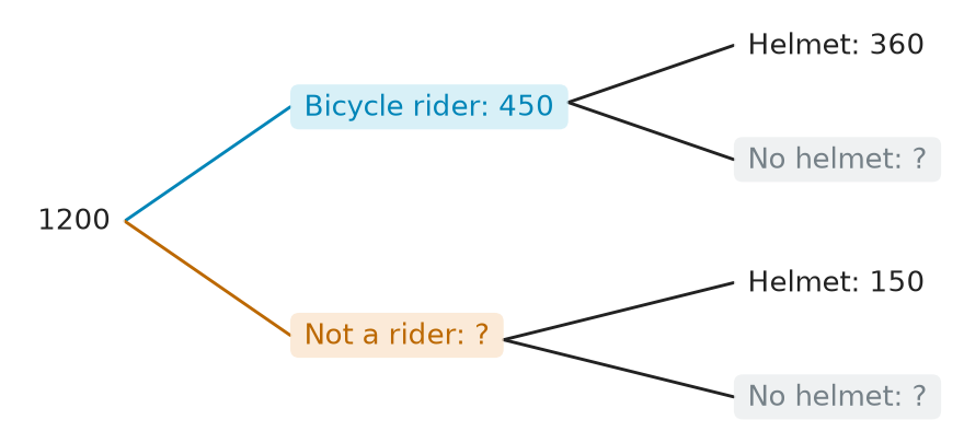 Figure for problem 537582