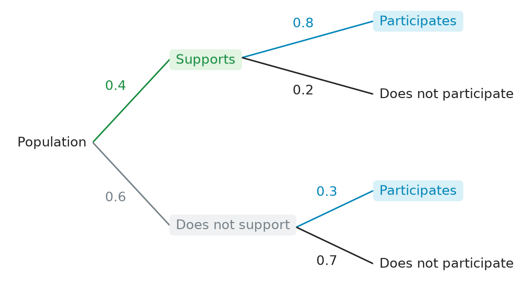 Figure for problem 537583