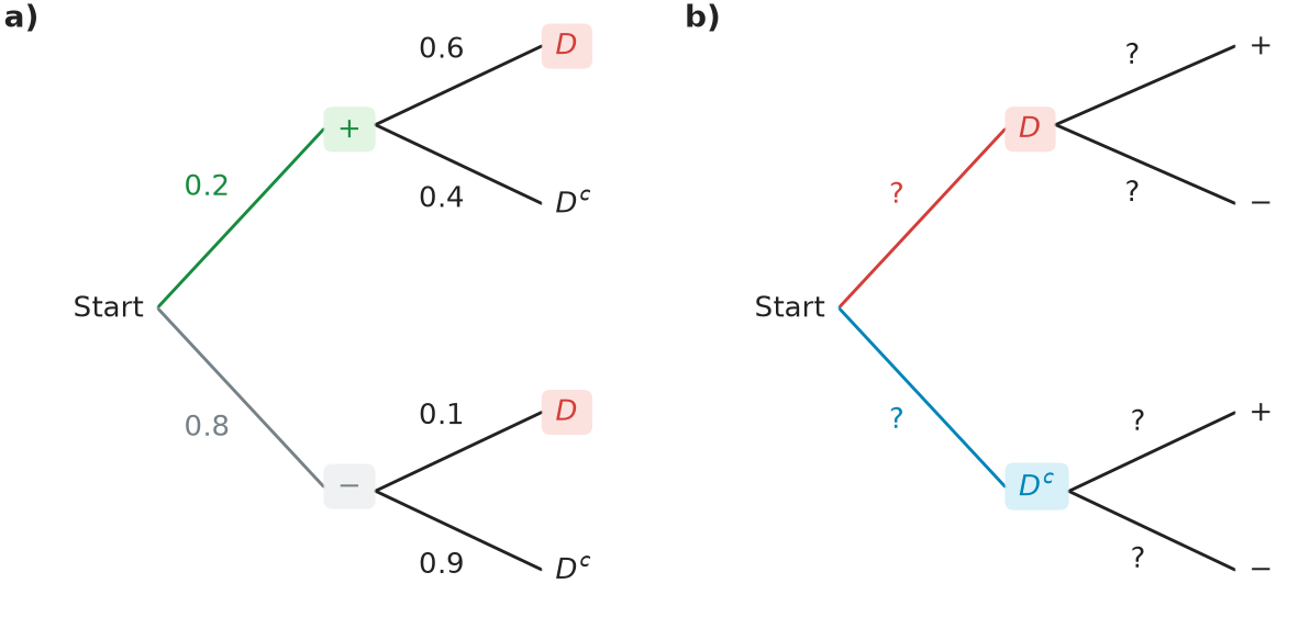 Figure for problem 537584