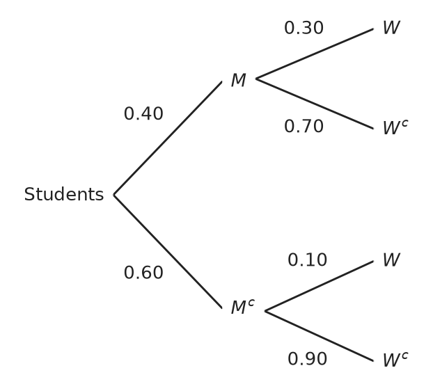 Figure for problem 537586