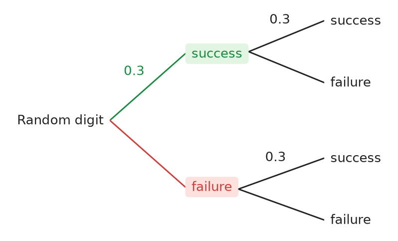 Figure for problem 537594