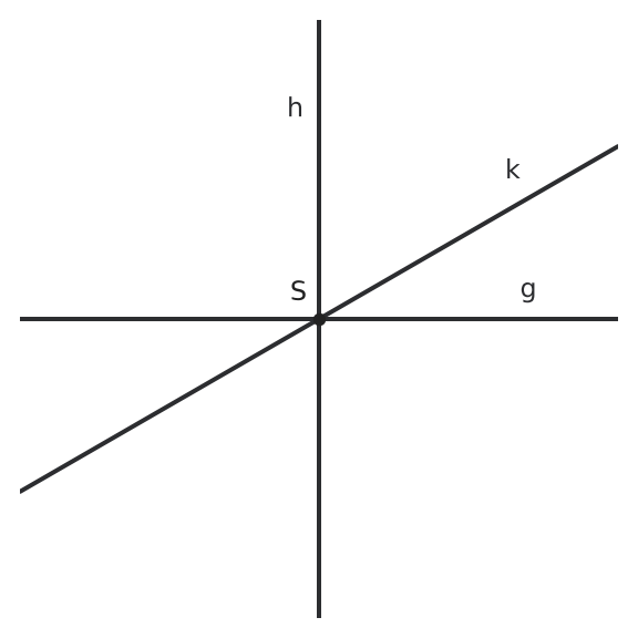 Figure for problem 537797