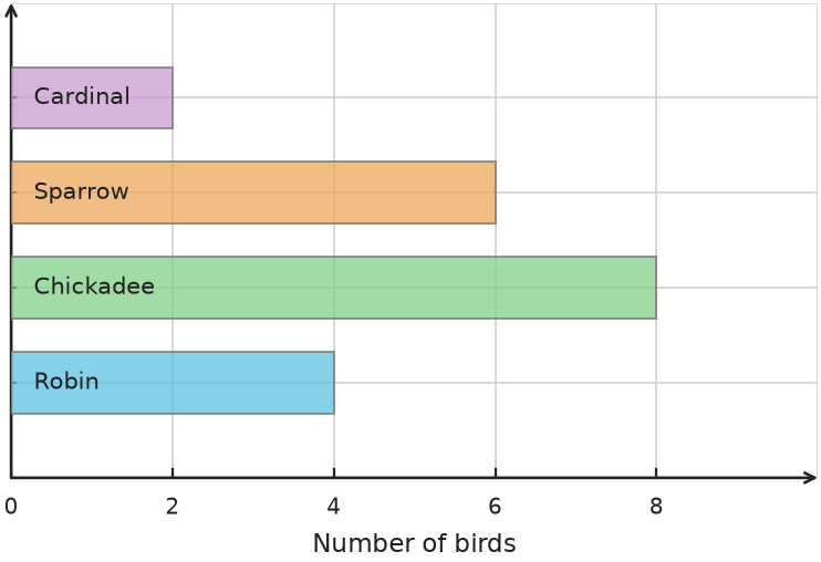 Figure for problem 538113