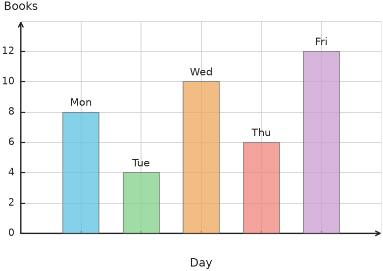Figure for problem 538114