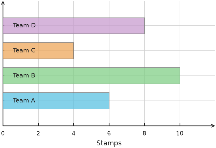 Figure for problem 538115