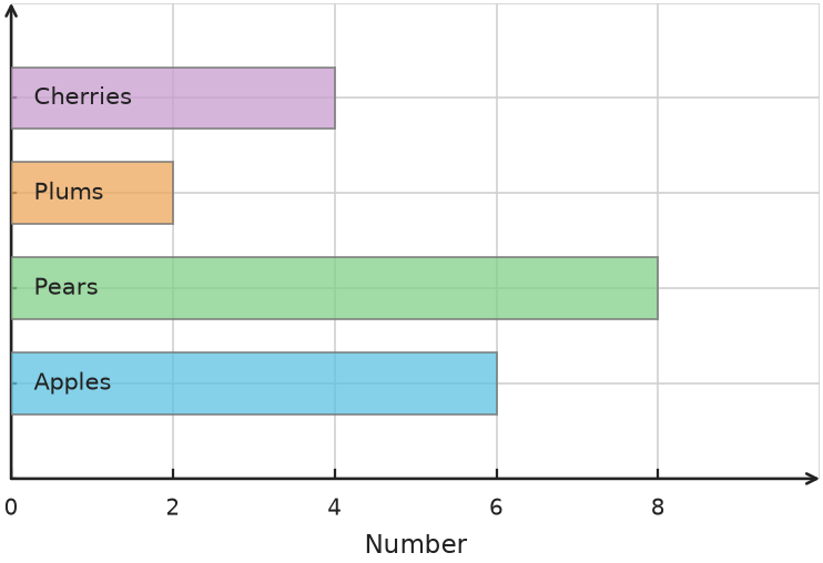 Figure for problem 538116