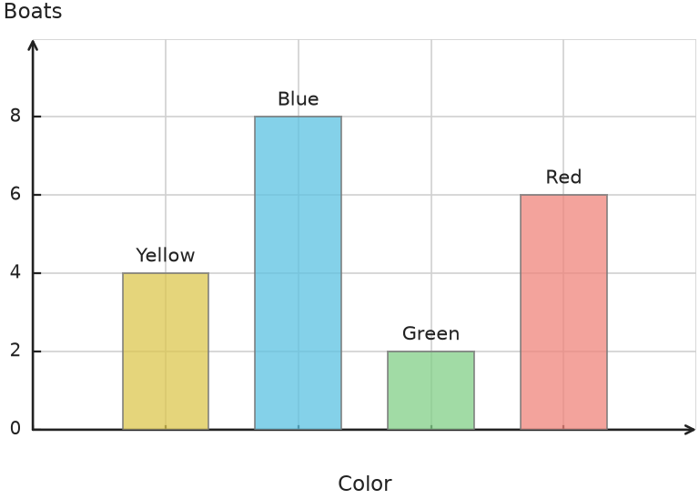 Figure for problem 538117