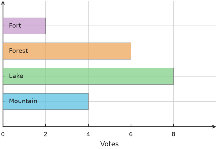 Figure for problem 538118