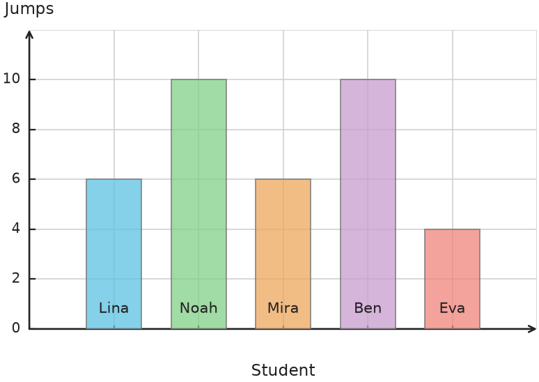 Figure for problem 538119