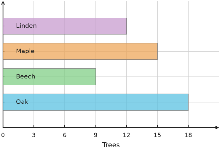 Figure for problem 538120