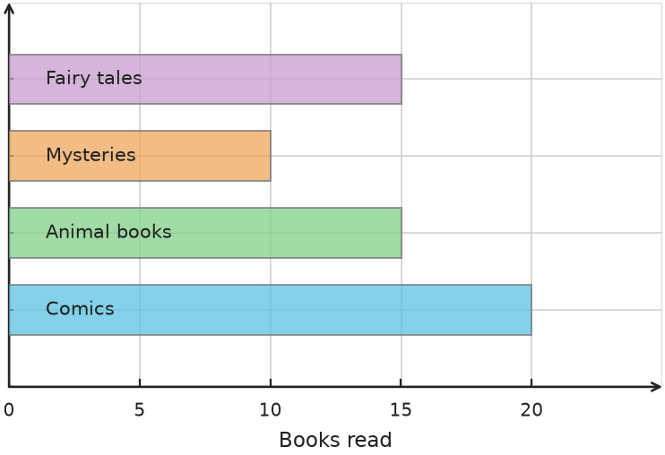 Figure for problem 538121