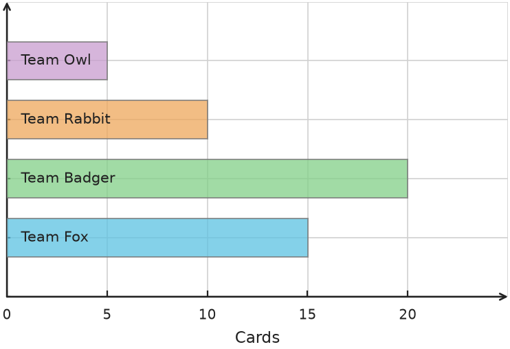 Figure for problem 538123