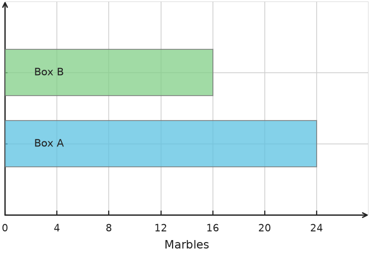 Figure for problem 538124