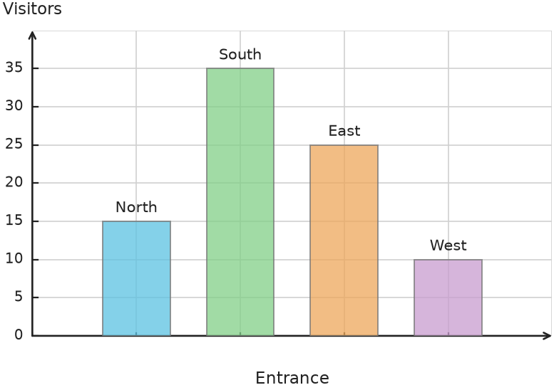 Figure for problem 538125