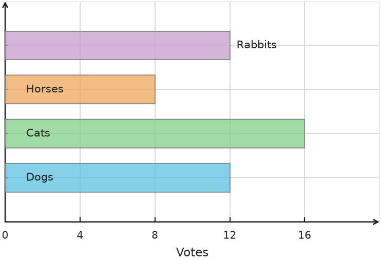 Figure for problem 538127