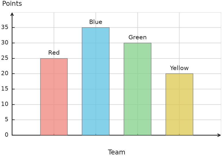 Figure for problem 538129