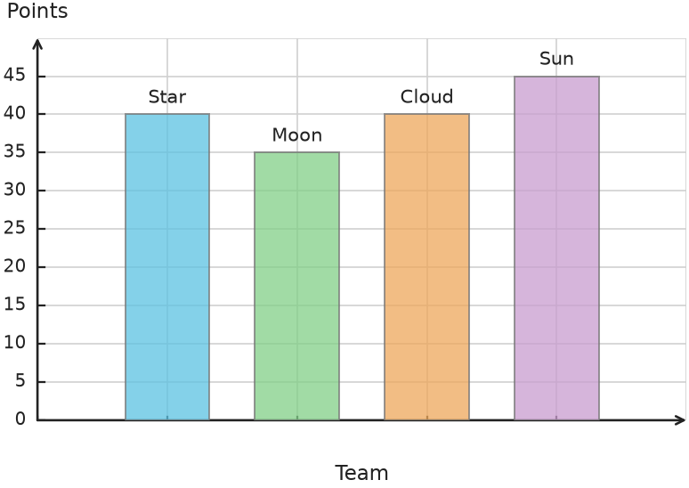 Figure for problem 538130