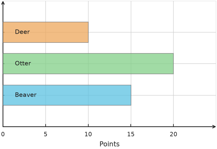 Figure for problem 538131