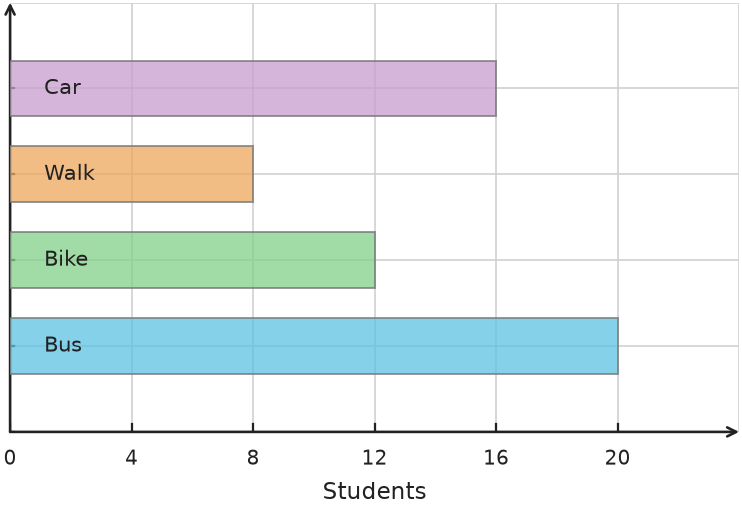 Figure for problem 538132