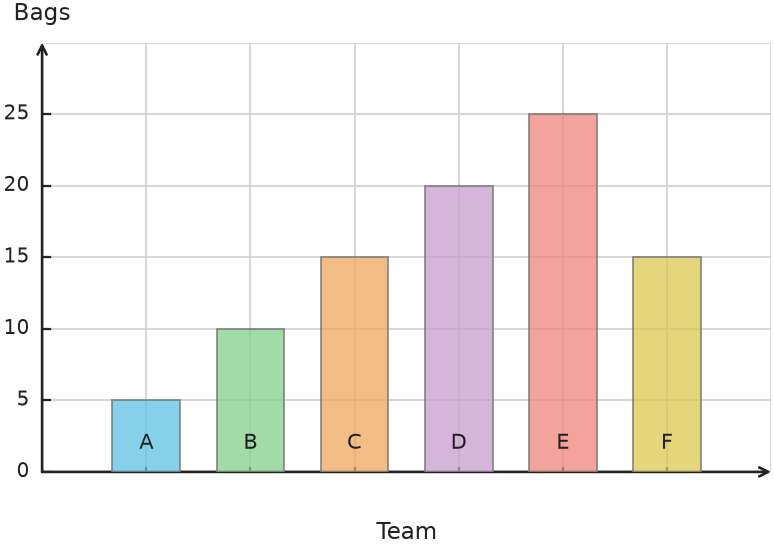 Figure for problem 538133