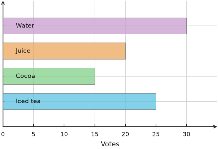 Figure for problem 538135