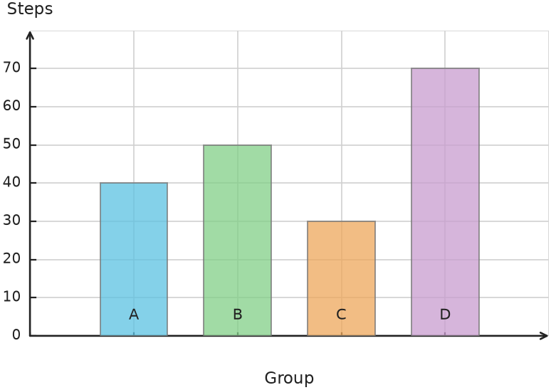 Figure for problem 538137
