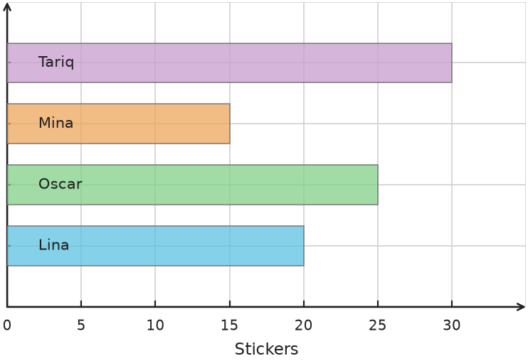 Figure for problem 538138