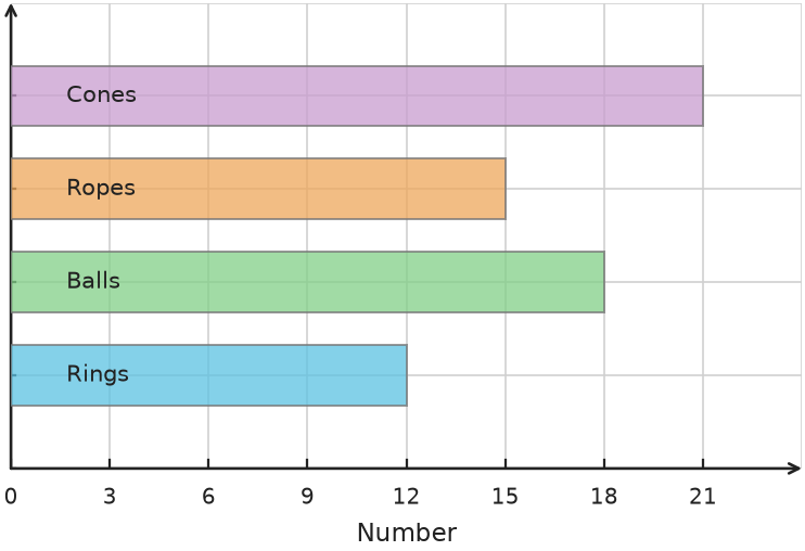 Figure for problem 538139
