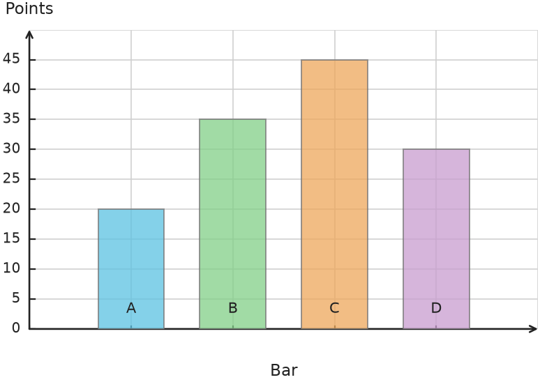 Figure for problem 538140
