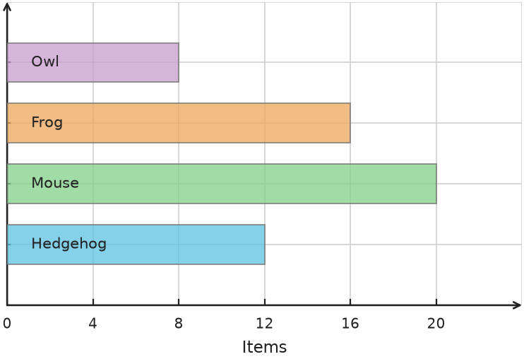 Figure for problem 538141