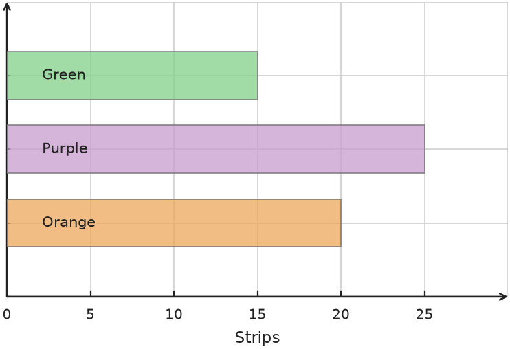 Figure for problem 538142